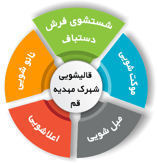 انواع خدمات در قالیشویی شهرک مهدیه قم